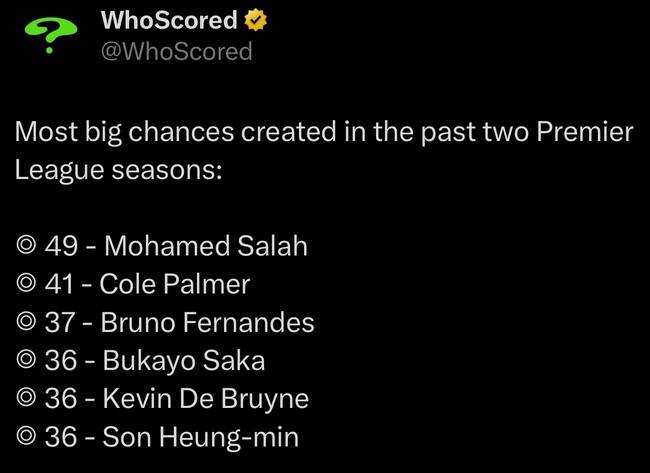 사진=후스코어드 닷컴