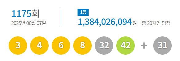 ▲ 제1175회 로또 1등 당첨번호 [동행복권 홈페이지 캡처]