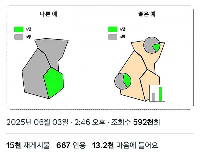 지난 3일 대선 이후 한 네티즌이 사회관계망서비스(SNS)에 지역을 색깔로 구별하는 대신 그래프 등을 넣는 방식을 사용하자고 주장하며 함께 첨부한 그림. /사진=엑스(X·옛 트위터) 캡처