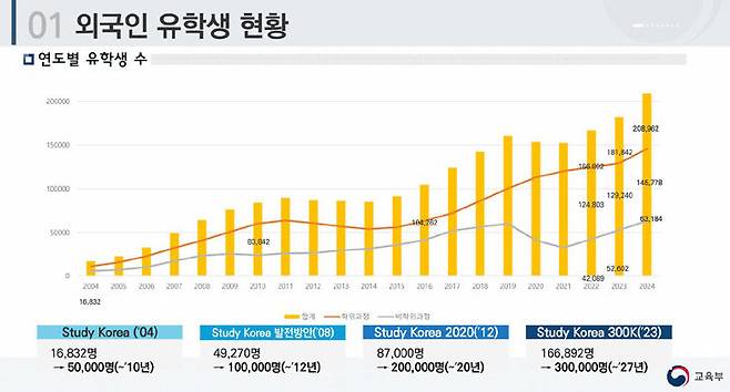 /교육부 제공