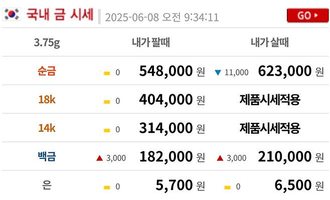 오늘의 금시세 금값시세 금시세닷컴