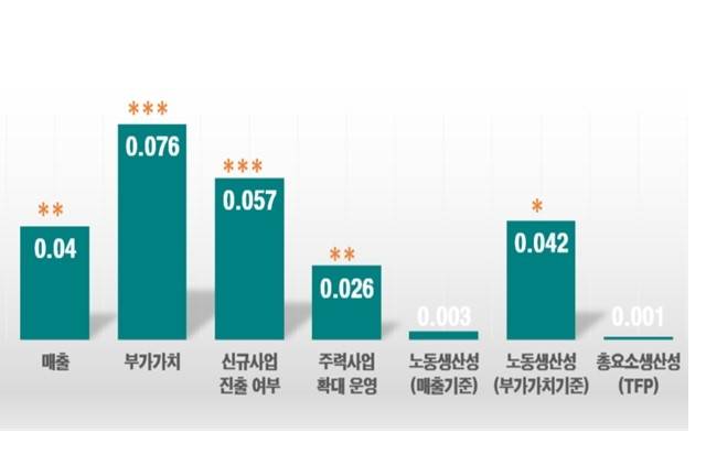 AI 도입 효과 추정치 (자료=대한상공회의소)
