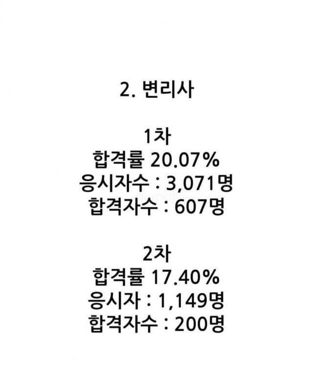 대한민국 8대 전문직 시험 합격률