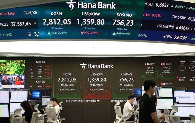 코스피가 전 거래일(2770.84)보다 41.21p(1.49%) 오른 2812.05에 마감한 5일 오후 서울 중구 하나은행 딜링룸 전광판에 지수가 표시되고 있다. 뉴시스 제공