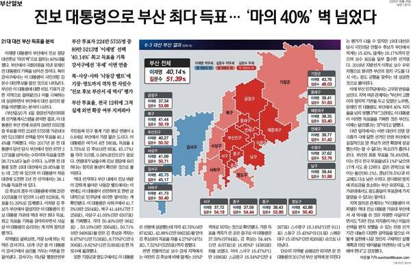 ▲ 지난 5일 부산일보 기사 갈무리.