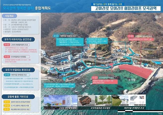 경주 모곡권역 개발 계획도. 경북도 제공