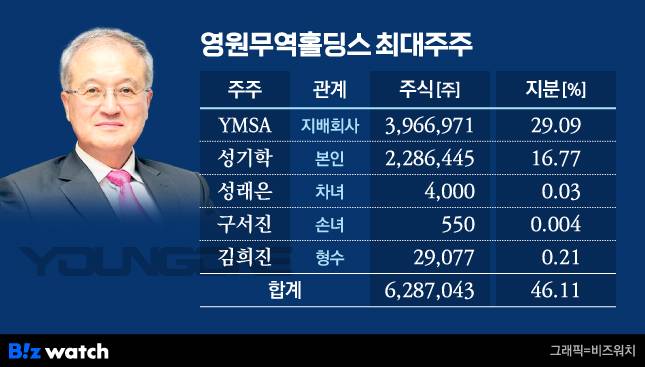 영원무역홀딩스 최대주주