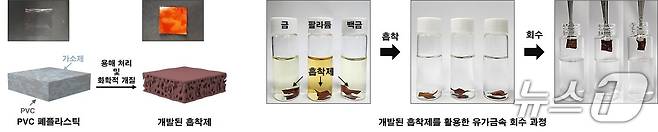 흡착제의 제조 과정 및 유가금속 흡착·회수 과정. (한국연구재단 제공) /뉴스1