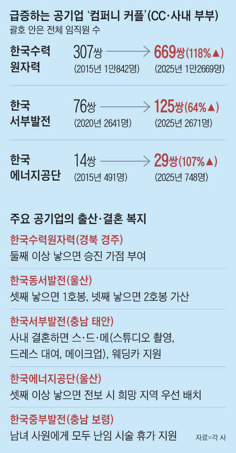 그래픽=박상훈