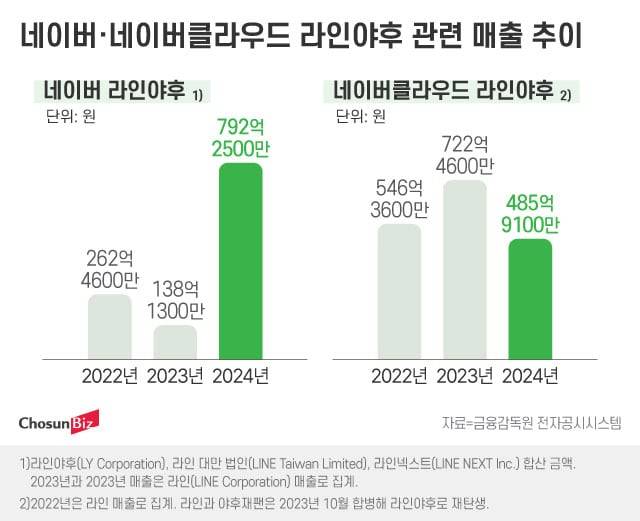 그래픽=정서희