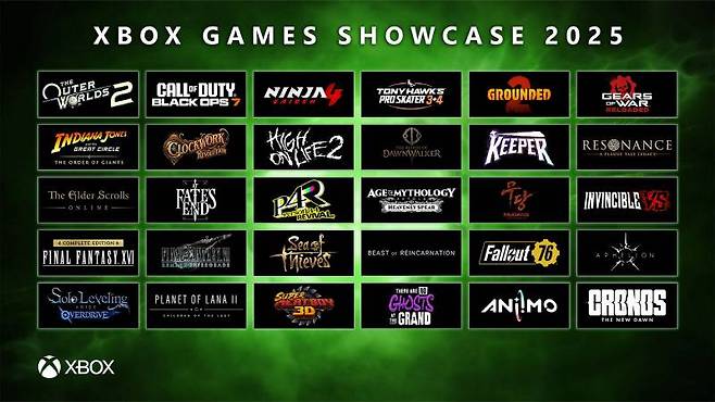 ‘Xbox Games Showcase 2025’