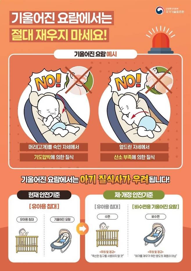 '비수면용 기울어진 요람 및 유아용 침대' 제·개정 안내 (자료=산업통상자원부)