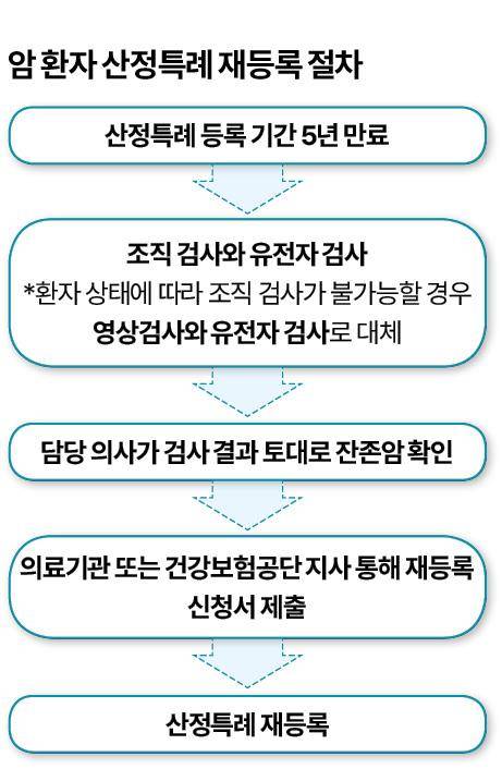 그래픽= 신동준 기자