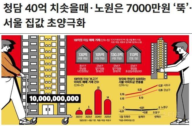 실거주 한 채로 노후대비 끝낸 사람들 근황 | 인스티즈