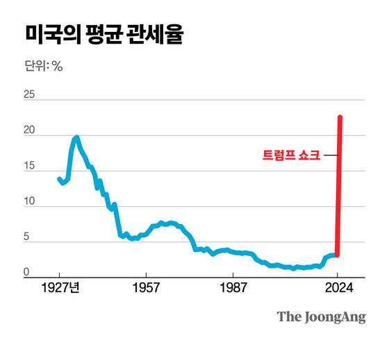 정근영 디자이너