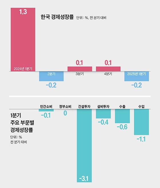 그래픽=이현민 기자