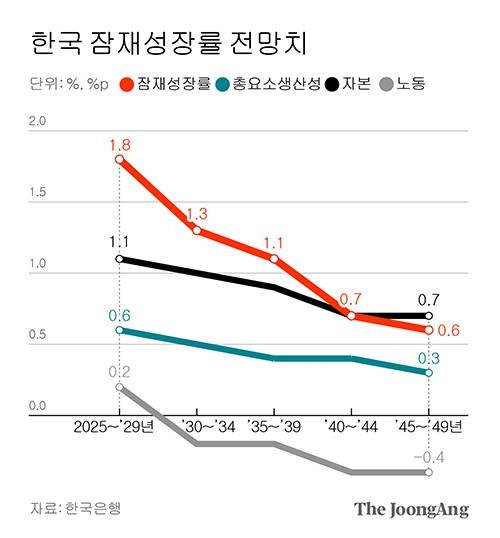 그래픽=이현민 기자
