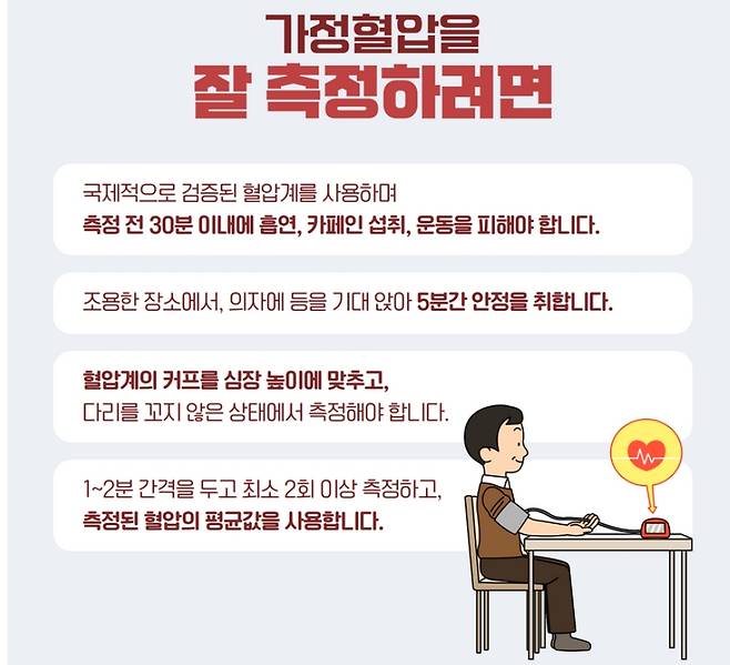 가정에서 혈압 잴 때 정확도 높이는 방법. /자료=분당서울대병원
