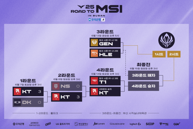 kt 롤스터가 ‘여름의 팀’ 명성을 증명하며 2025 LCK MSI 대표 선발전 4강에 진출했다. /라이엇 게임즈