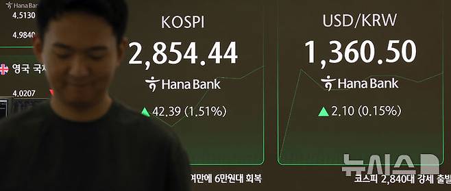 [서울=뉴시스] 김금보 기자 = 9일 오전 서울 중구 하나은행 딜링룸에서 딜러들이 업무를 하고 있다.코스피는 전 거래일(2812.05)보다 29.51포인트(1.05%) 상승한 2841.56에, 코스닥 지수는 전 거래일(756.23)보다 3.04포인트(0.40%) 뛴 759.27에 거래를 시작했다. 서울 외환시장에서 원·달러 환율은 전 거래일 주간거래 종가(1358.4원)보다 2.6원 오른 1361원에 출발했다. 2025.06.09. kgb@newsis.com