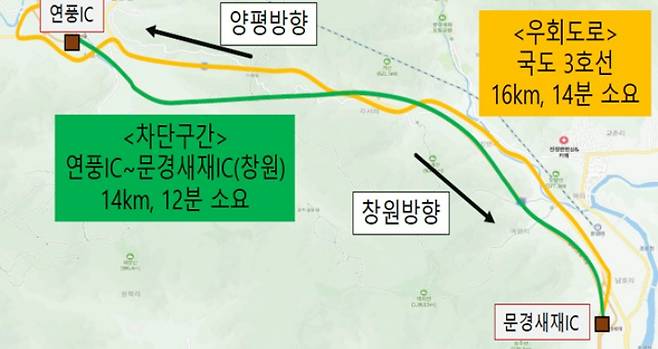 한국도로공사 충북본부 제공