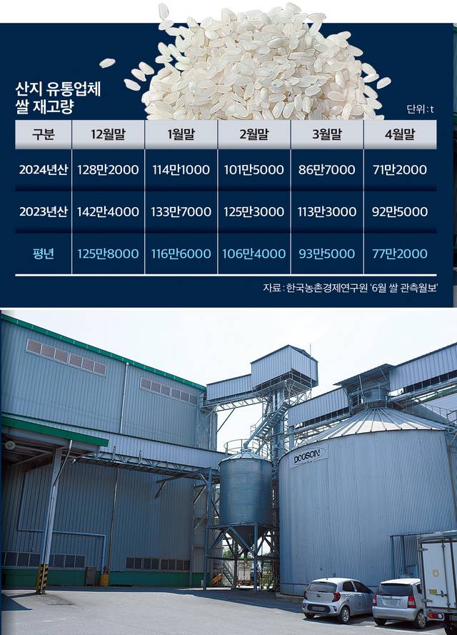 농협과 민간 미곡종합처리장(RPC)들이 원료곡 확보에 어려움을 겪고 있다. 사진은 전남의 한 RPC로 본 기사 내용과 직접적인 관련은 없음.