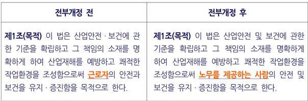 ▲ 2019년 산안법 제1조 개정 내용. ⓒ오민규 노동문제연구소 '해방' 연구실장