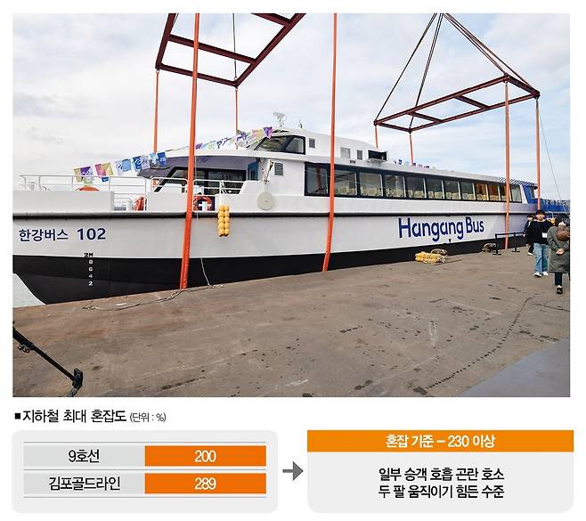 [사진 | 뉴시스, 자료 | 김포시ㆍ서울시, 참고 |&nbsp;9호선은 급행, 2023년 기준]