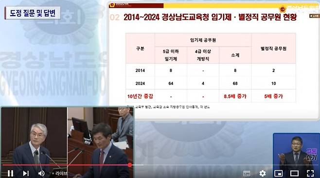 경남교육청 임기제·별정직 공무원 현황 제기 [경남도의회 유튜브 캡처]