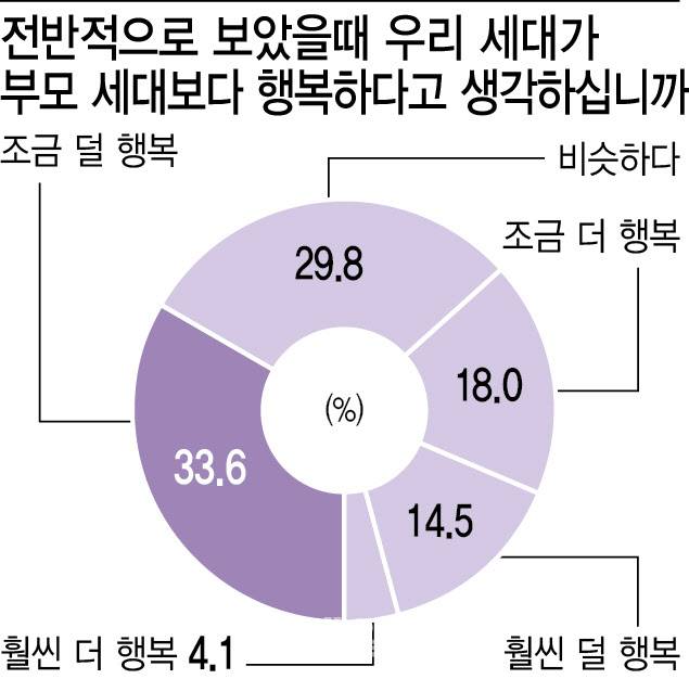 [그래픽=이미나 기자]