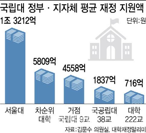 (그래픽=이미나 기자)