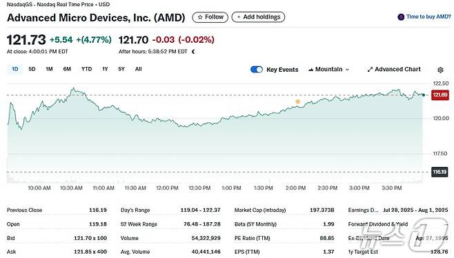 AMD 일일 주가추이 - 야후 파이낸스 갈무리