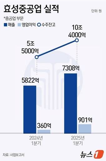 ⓒ News1 윤주희 디자이너