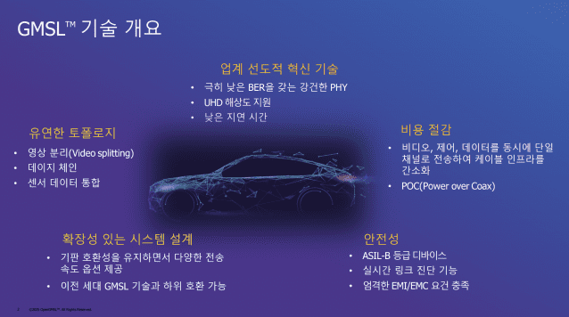ADI의 GMSL 기술 개요(사진=ADI)