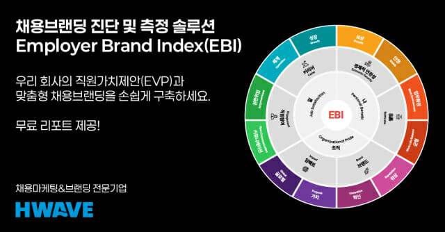 에이치웨이브 EBI