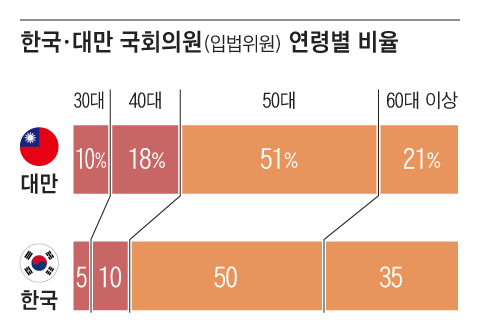 그래픽=백형선