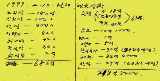 노소영 관장의 이혼소송 과정에서 조명받은 노태우 전 대통령의 부인 김옥숙여사의 900억원대 비자금 메모ⓒ데일리안 자료사진