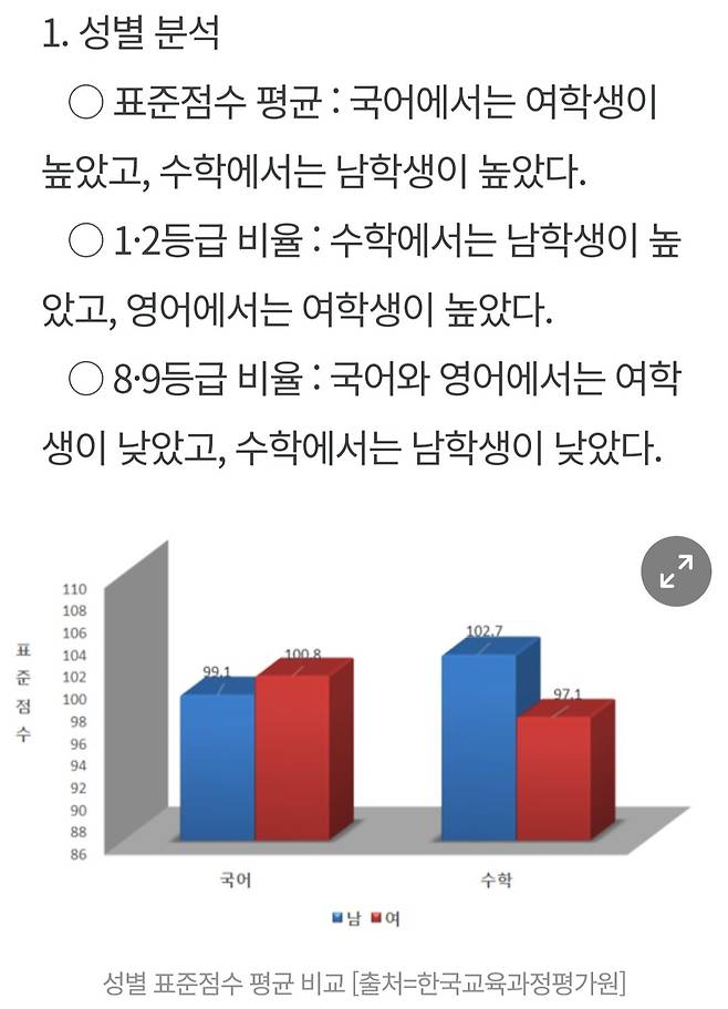 Screenshot_20250610_070500_NAVER.jpg 평가원에서 공개한 작년수능 성적 관련 통계