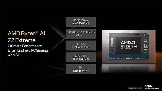 AMD 라이젠 AI Z2 익스트림 제품군 개요 / 출처=AMD