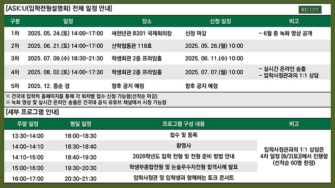 건국대 입학전형설명회 'ASK:U' 일정 및 세부 프로그램. 건국대 제공