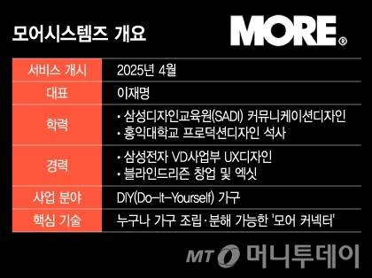 /그래픽=이지혜