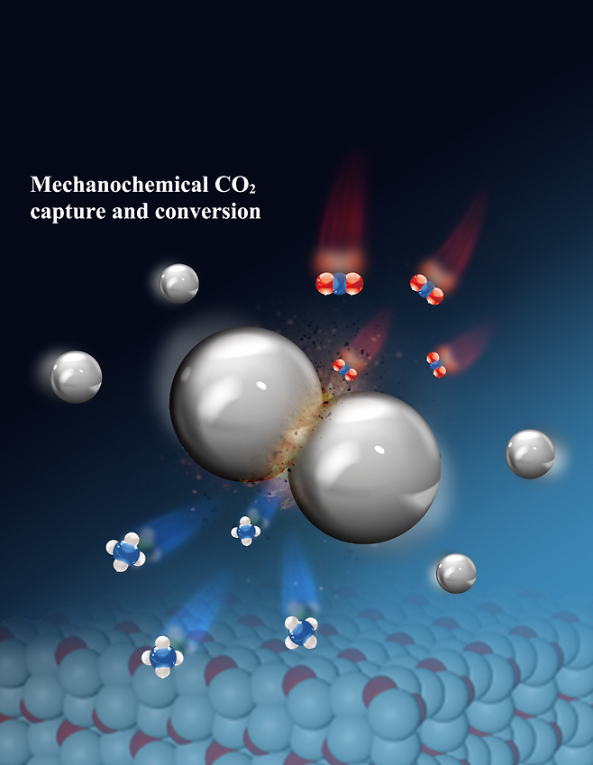 쇠 구슬 표면에서 이산화탄소(위)가 메탄(아래)으로 변환되는 과정을 표현한 그림.[UNIST 제공]