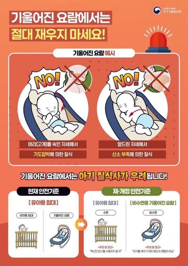 ‘비수면용 기울어진 요람 및 유아용 침대’ 제·개정 안내. 산업통상자원부