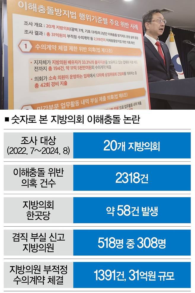 [자료｜국민권익위원회, 사진｜뉴시스] 