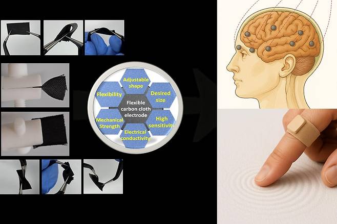 연구 이미지 [한국기술교육대 제공. 재판매 및 DB 금지]