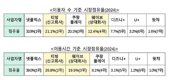 [공정위 제공. DB 및 재판매 금지]