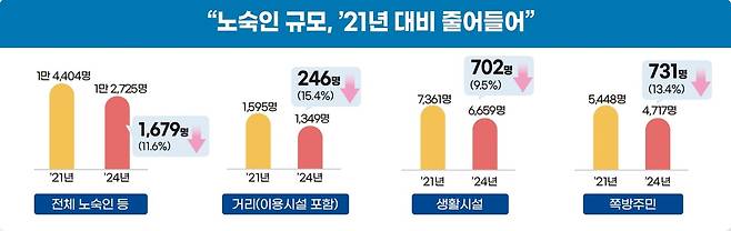 [보건복지부 제공]
