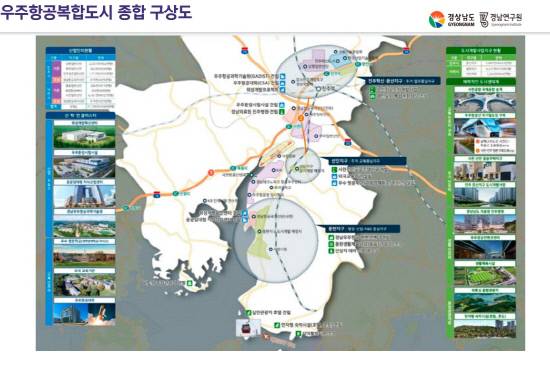 우주항공복합도시 종합 구상도