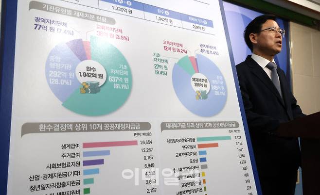 장차철 국민권익위원회 공공재정환수관리과장이 11일 세종시 정부세종청사에서 2024년 공공재정 환수제도 이행실태 점검 결과를 발표하고 있다.[뉴시스 제공]