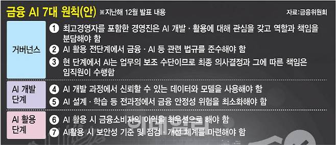 [그래픽=이데일리 김정훈 기자]